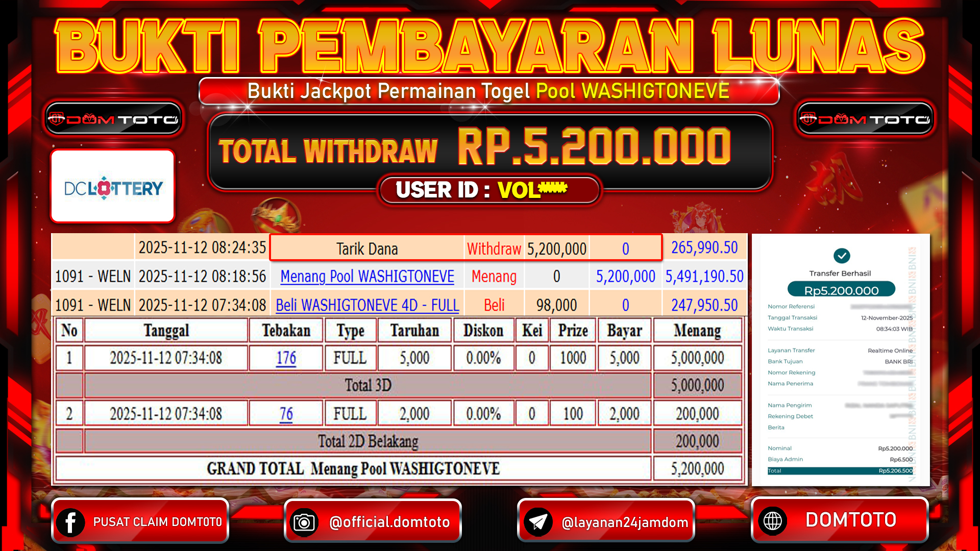 JACKPOT TOGEL POOL WASHIGTONEVE 13 NOVEMBER 2025